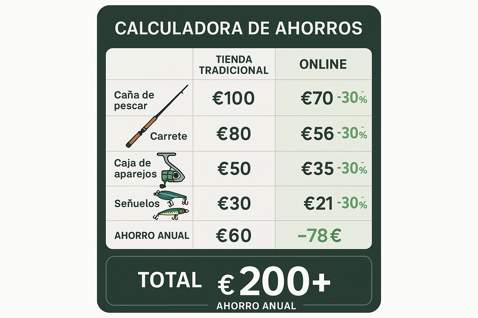 ahorro anual es