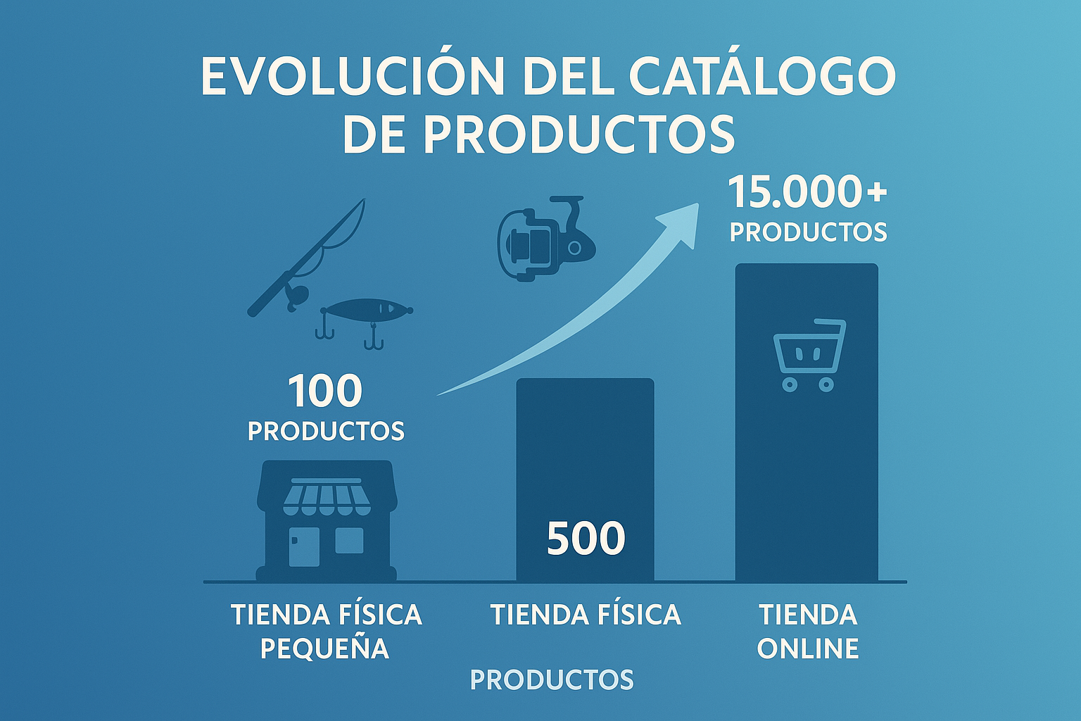 catalogo comparativa espana