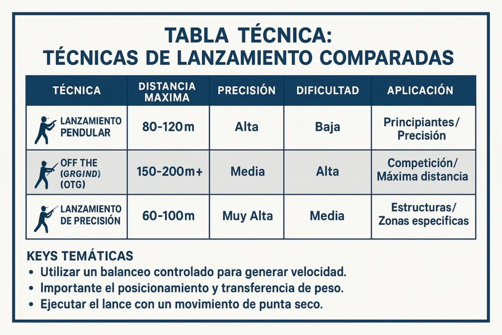 tabla tecnicas lanzamiento